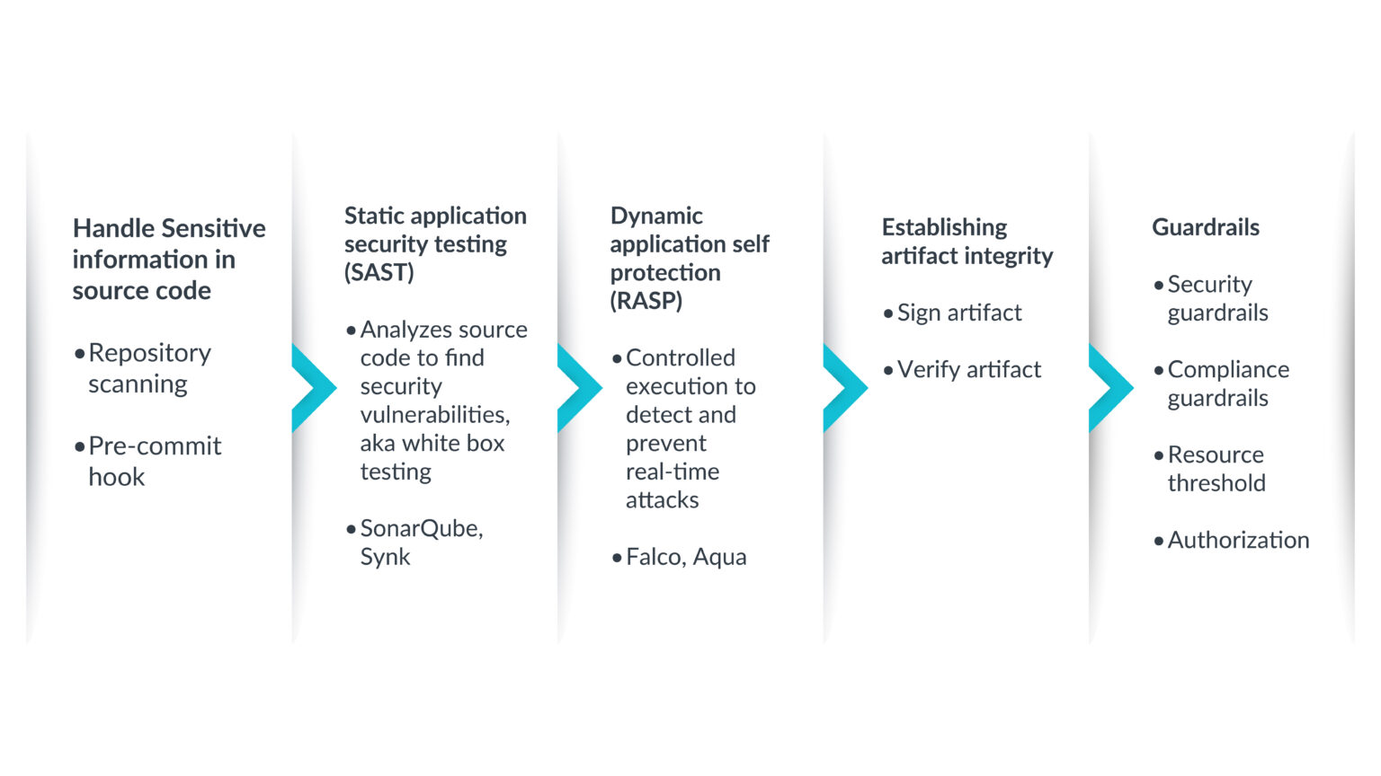 What is Dev [Sec]Ops and why is it important?