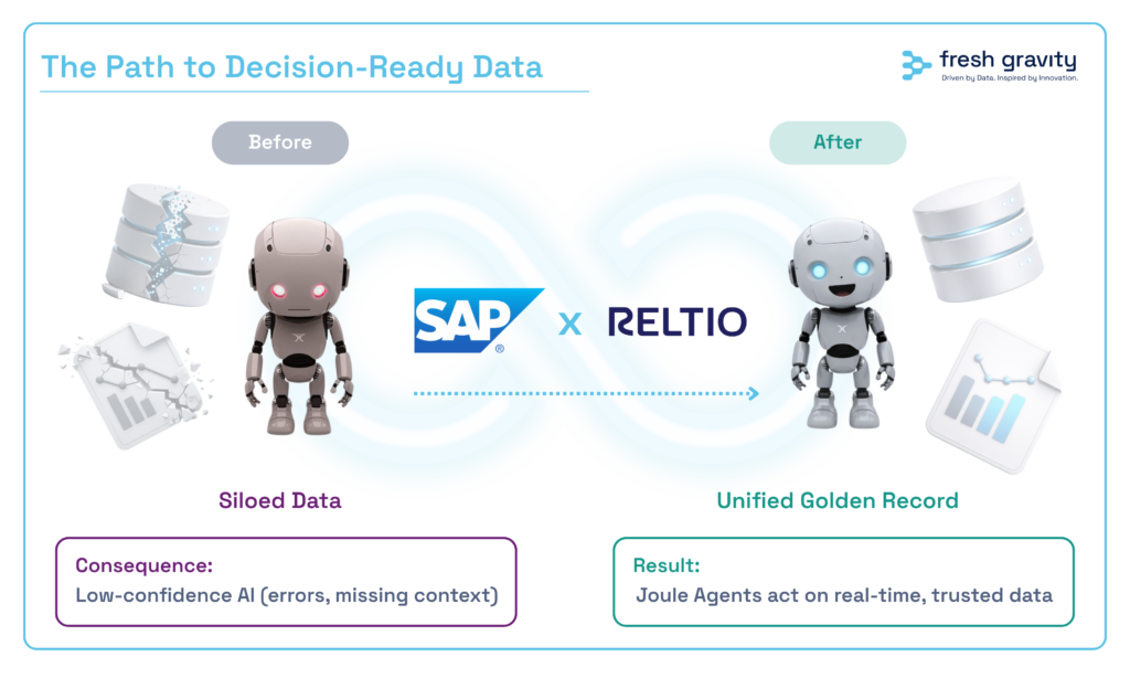 SAP acquires Reltio